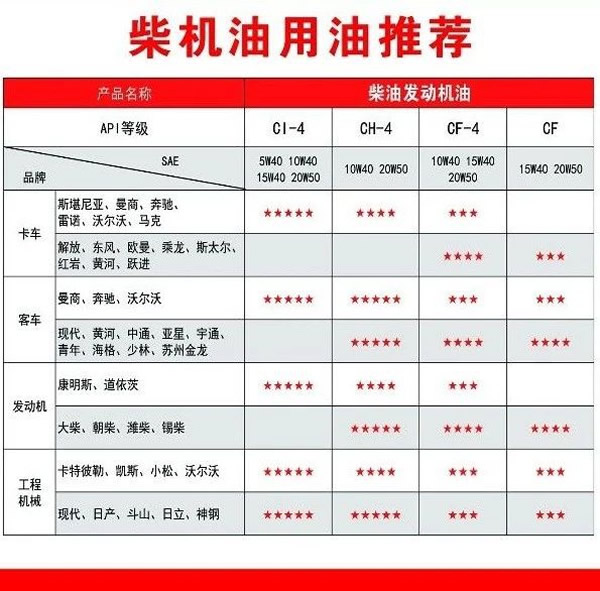 【特斯特潤滑油】質(zhì)量保證、熱銷隴南市場