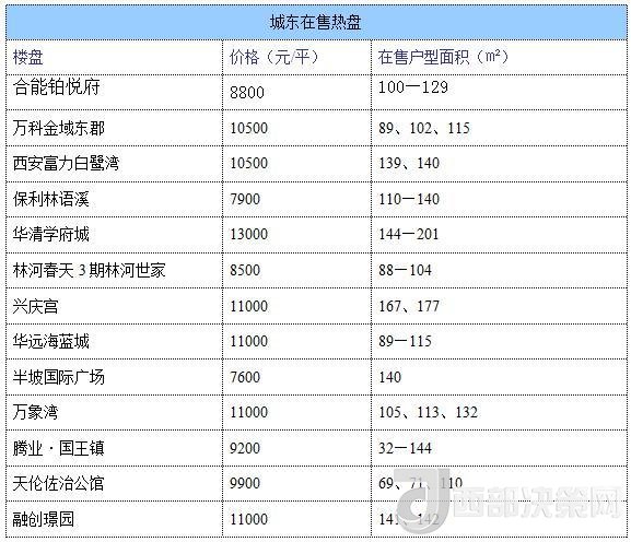 12月西安房?jī)r(jià)地圖：主城區(qū)11396元/平 剛需死心？