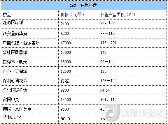 12月西安房?jī)r(jià)地圖：主城區(qū)11396元/平 剛需死心？