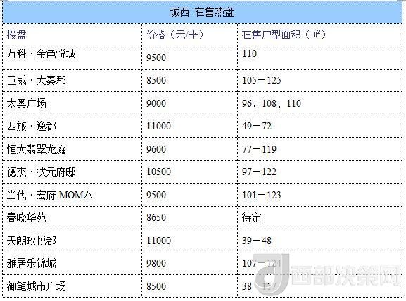 12月西安房?jī)r(jià)地圖：主城區(qū)11396元/平 剛需死心？
