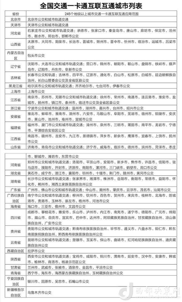 目前交通一卡通已實(shí)現(xiàn)互聯(lián)互通城市達(dá)245個(gè)，年底前達(dá)到260個(gè)。交通運(yùn)輸部提供數(shù)據(jù)