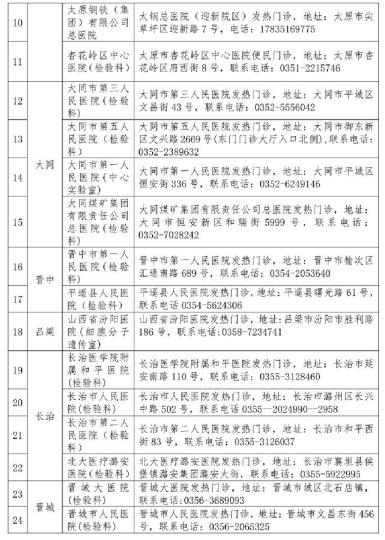 山西省衛(wèi)健委公布52家對(duì)社會(huì)開放新冠病毒檢測(cè)機(jī)構(gòu)。山西省衛(wèi)健委官網(wǎng)截圖