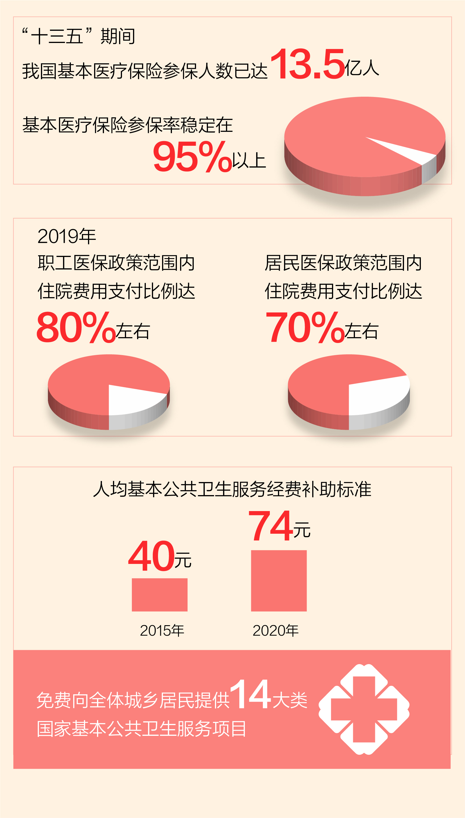6-基本公共衛(wèi)生服務更有保障.jpg?x-oss-process=style/w10